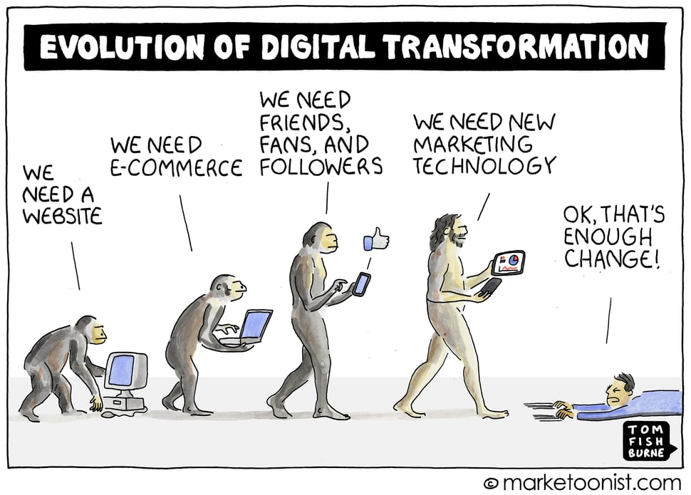 evolution-of-digital-transformation