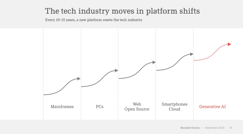 Platform-Shift